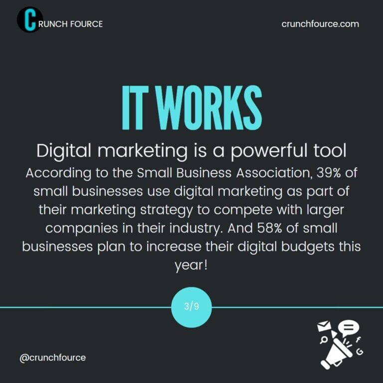 why digital marketing works 3