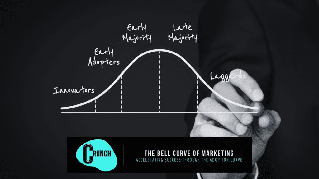 bell curve of marketing