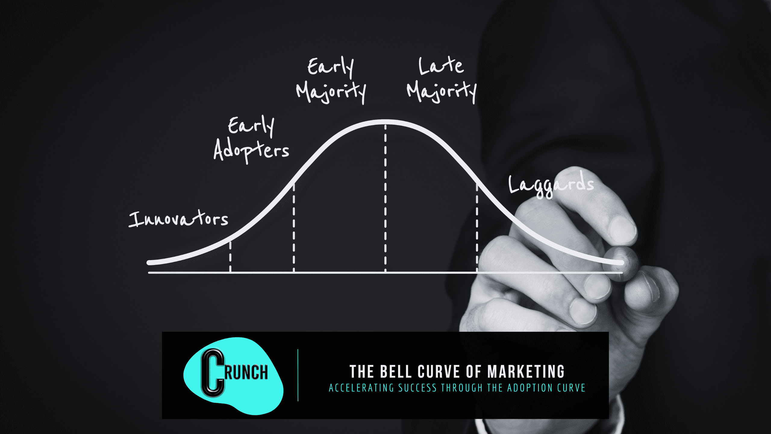 Bell Curve of Marketing: Success Through the Adoption Curve